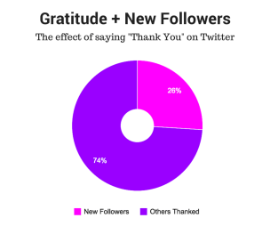 gratitude-new-followers