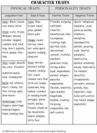 charactertraits